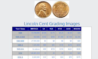 Imagen 0 para Coin Collecting Values - …