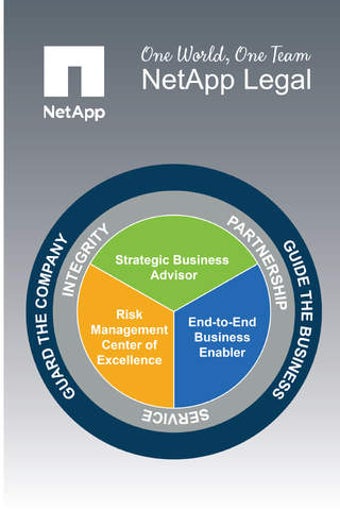 Image 0 for NetApp Legal