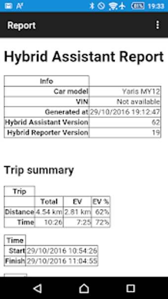 Image 0 for Hybrid Reporter