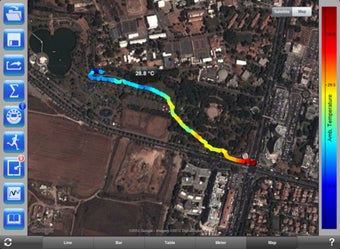 Image 0 for Ward's DataHub Analysis A…