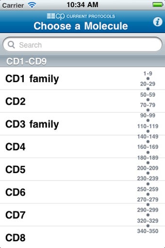 Image 0 for CD Antigens Information F…