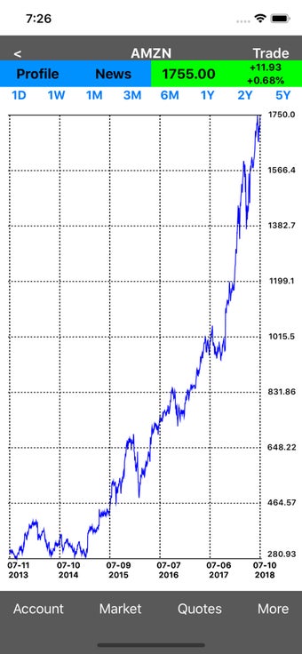 Image 3 for Stock Trade Master