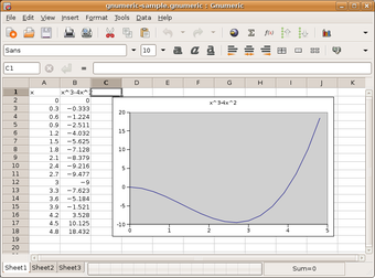 Image 0 for Gnumeric for Linux