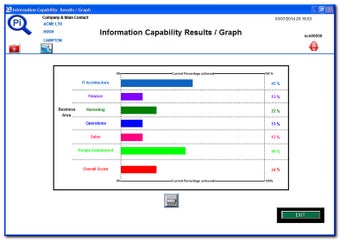 Imagen 4 para Pi