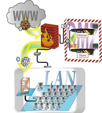 Image 0 for Mail-SeCure