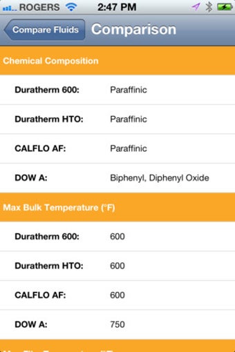 Image 1 for Duratherm