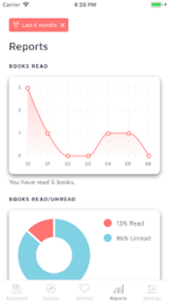 Image 2 for Bookshelf - Your virtual …