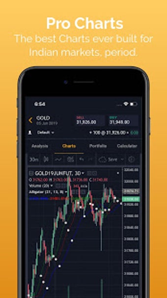 Imagen 2 para Market-Watch | Pro Charts…
