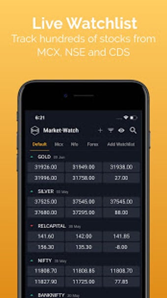 Imagen 1 para Market-Watch | Pro Charts…