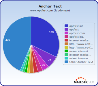 Image 3 for SEO Extension For Firefox