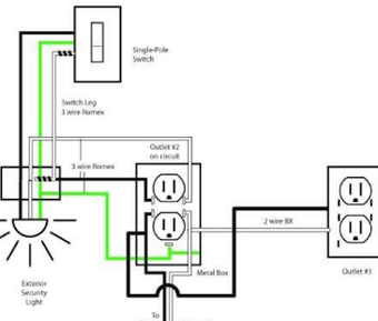 Imagen 2 para Basic Electrical Wiring -…