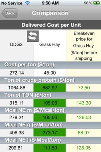 Image 0 for Feed Cost Calculator