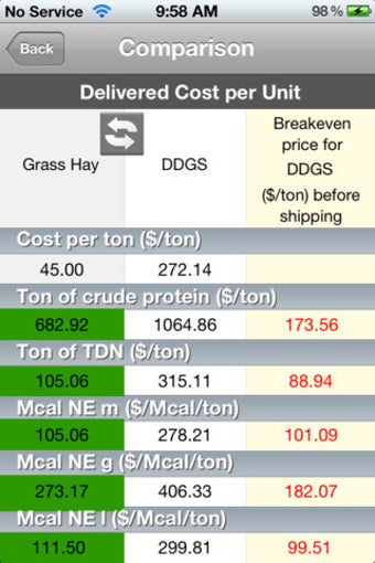 Image 2 for Feed Cost Calculator