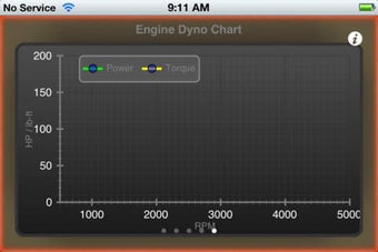 Imagen 0 para Dyno Chart - OBD II Engin…