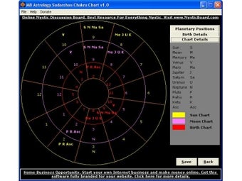 Image 0 for Astrology Sudarshan Chakr…