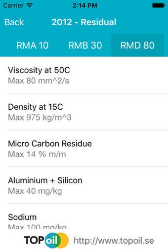 Imagen 0 para Topoil - Fuel Calculator