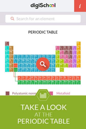 Image 0 for Chemical Elements with di…