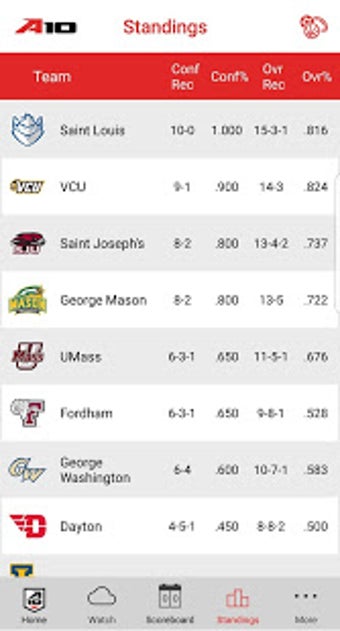 Image 1 for Atlantic 10