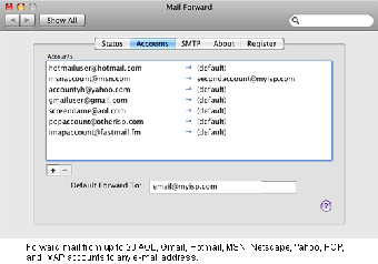 Imagen 0 para Mail Forward