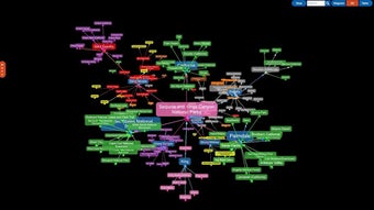 Image 1 for KnowledgeBase Builder Fre…
