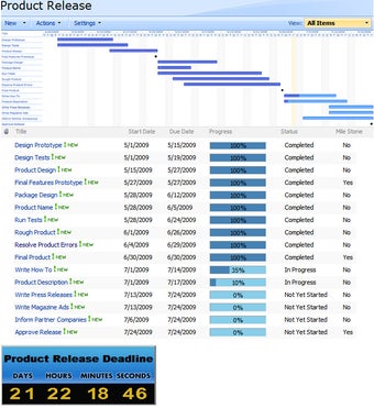 Imagen 0 para SharePoint Project Timer