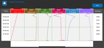 Image 0 for Well Control Simulator: L…