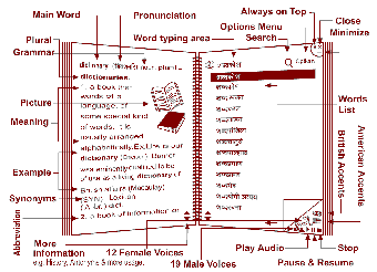Image 0 for Marathi-English Talking D…