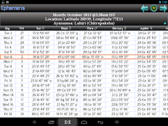 Image 1 for Ephemeris, Astrology Soft…