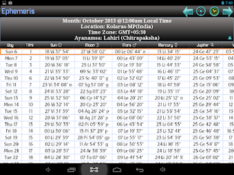 Image 0 for Ephemeris, Astrology Soft…