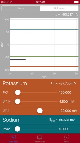Image 0 for The Nernst/Goldman Equati…