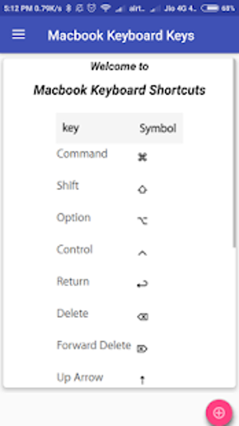 Image 1 for Mac Keyboard Shortcuts