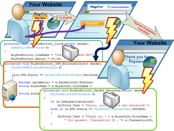 Image 2 for Asp.Net PayPal Control