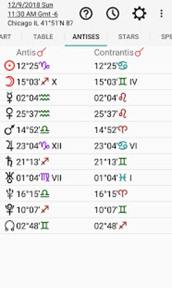 Image 1 for Astrology: Horary Chart