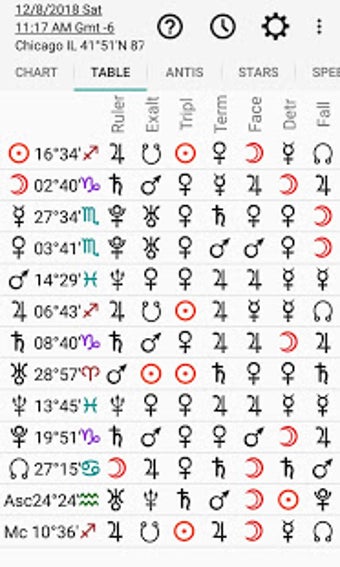 Image 3 for Astrology: Horary Chart