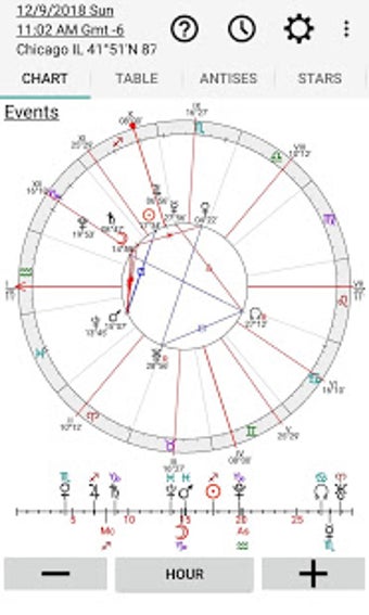Image 2 for Astrology: Horary Chart