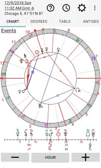 Image 0 for Astrology: Horary Chart
