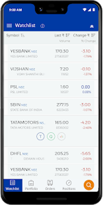 Image 0 for Tradeswift : Stock Market…