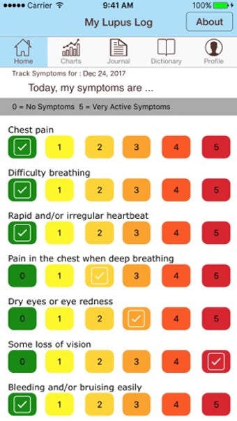 Image 3 for My Lupus Log