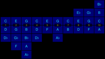 Image 0 for Bendometer