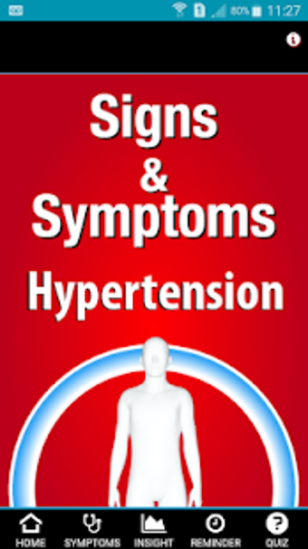 Image 0 for Signs & Symptoms Hyperten…