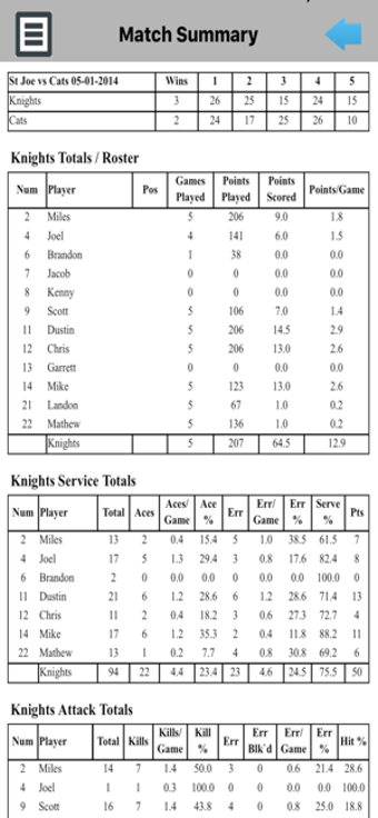 Image 3 for McStats VBall