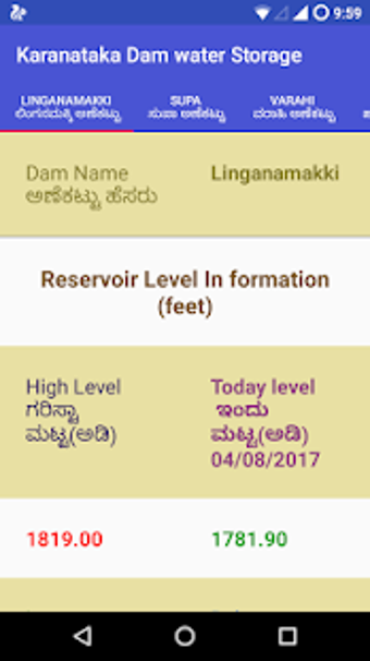 Imagen 0 para karnataka Dams Water Leve…