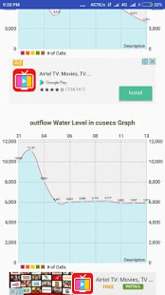 Imagen 3 para karnataka Dams Water Leve…