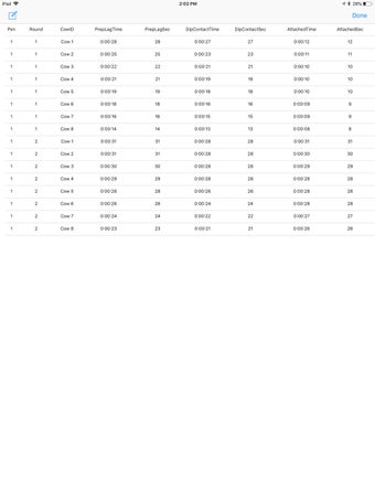 Image 2 for Milking Prep Lag Timer