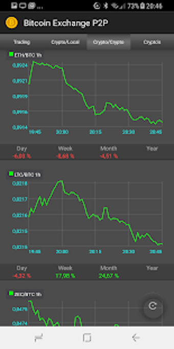 Imagen 1 para Bitcoin Exchange P2P