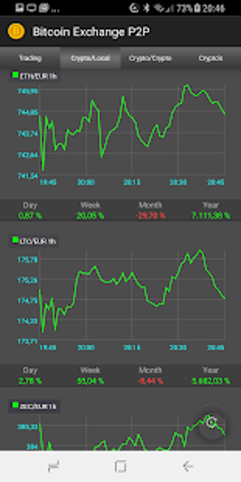 Imagen 0 para Bitcoin Exchange P2P