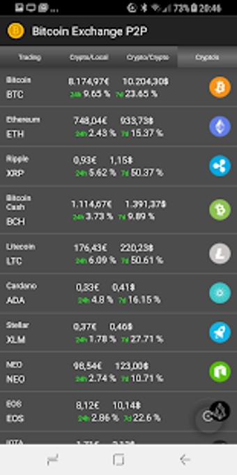 Imagen 2 para Bitcoin Exchange P2P