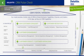 Image 0 for Deloitte CRM Pulse Check