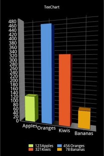 Imagen 1 para TeeChart