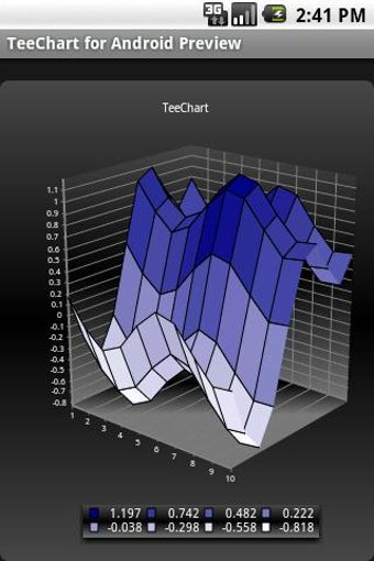 Imagen 2 para TeeChart